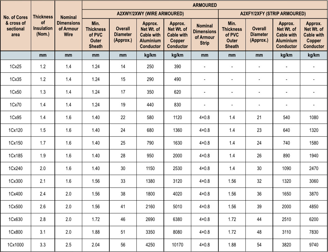 What Are The Methods To Determine The Current Carrying 60 OFF